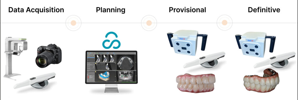 All-on-X dental implants, full arch Straumann Pro-Arch prosthesis example 
